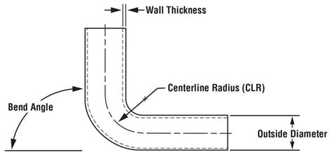 Pipe Bending Radius Calculations