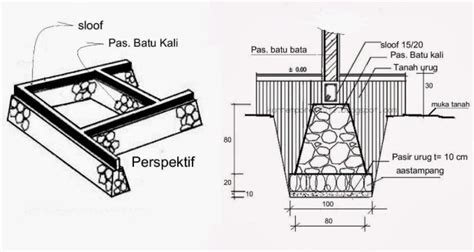 Menghitung Kebutuhan Besi Pondasi Tapak Adalah Imagesee