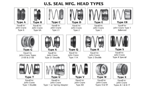 Standard Oil Seal Size Chart Pdf Design Talk
