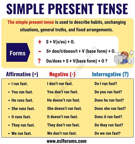 The Simple Present Tense Useful Usage And Example Sentences ESL Forums Simple Present Tense