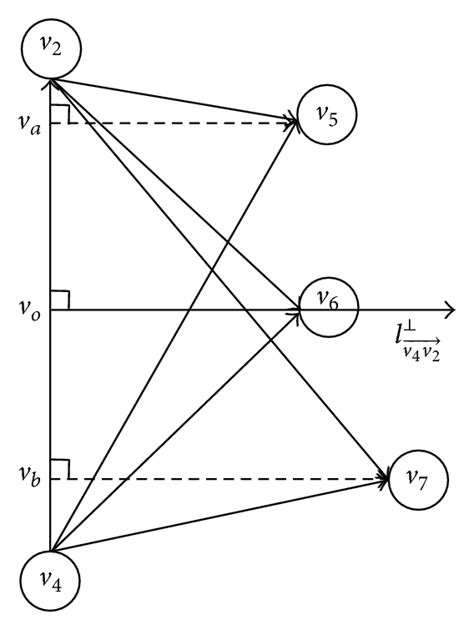 Perpendicular Bisector Structure Download Scientific Diagram