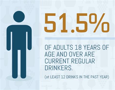 Alcoholism Statistics Abuse Causes Drinking Related Deaths