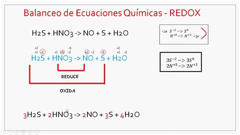 Balanceo De Ecuaciones Químicas Por El Método Redox Facil De Entender
