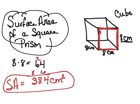 Surface Area Of A Square Prism Math 7th Grade Math Geometry