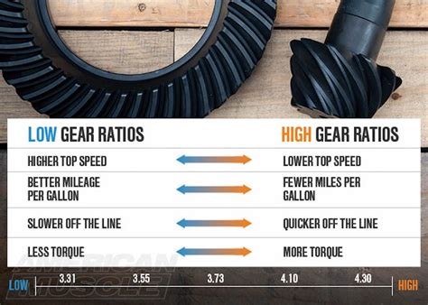 Ford 9 Rear End Gear Ratios