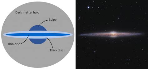 Galactic Thick Discs Bursting Onto The Scene Astrobites