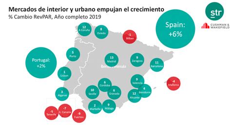 Los hoteles de España aumentan ADR y RevPAR en 2019 | Hoteles y ...