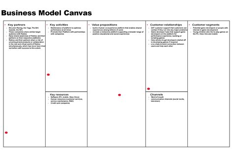Business Model Canvas For Business Model Assignment Key Partners