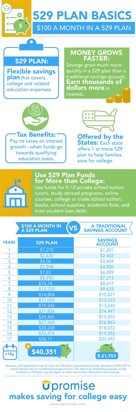 Contribution Limit For 529 Plan 2024 Starr Casandra