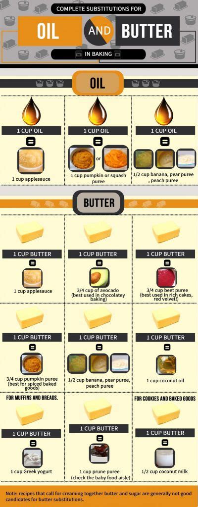 How long does last last? Baking substitutions for oil and butter