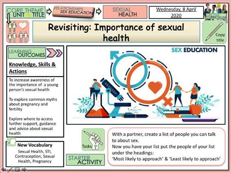 Sexual Health Pshe Teaching Resources