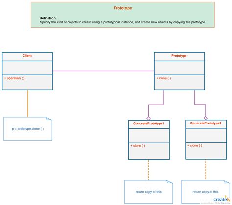 Class Diagram Template Design Patterns For Software Prototype Click