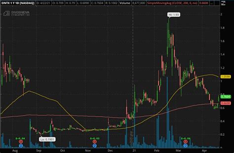 Webull boasts of no commissions or fees for most transactions. Top Penny Stocks to Buy? 4 Biotech Stocks to Watch Before ...