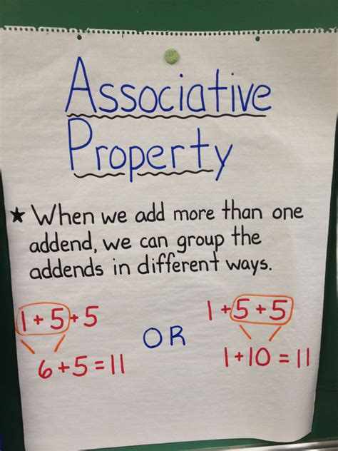 To multiply fractions you multiply the numerator times the numerator and then the denominator times the denominator and then simplify. property: Property Of Addition Chart