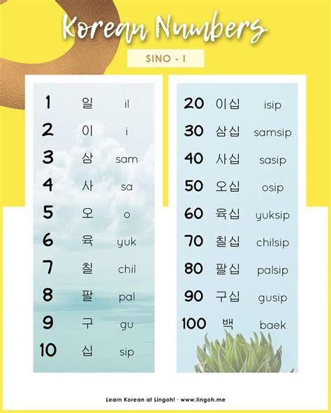 Learn Korean Numbers At Lingohme Koreanlearning Koreanlanguage