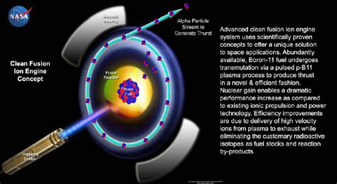 Latest Talk By Chapman On Laser Pulse Fusion Propulsion