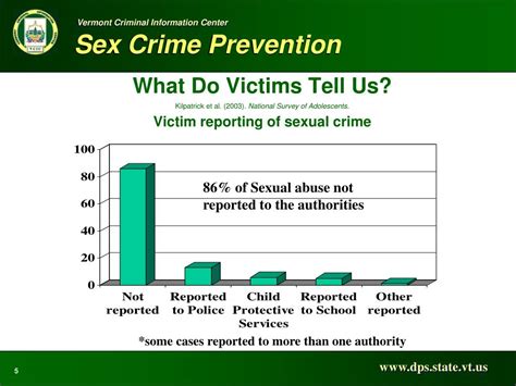 Ppt Sex Crime Prevention Powerpoint Presentation Free Download Id