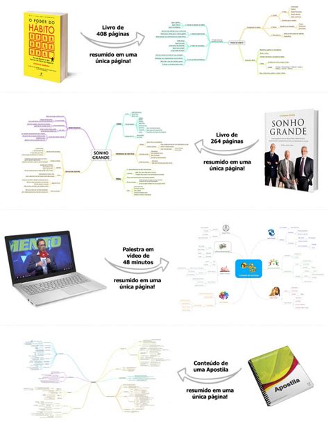 Curso Mapa Mental Express Exemplos Praticos MapaMental Org