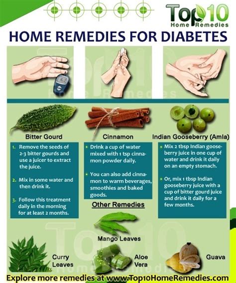 Home Remedies For Diabetes Top 10 Home Remedies