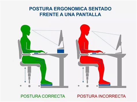 Cuál Es La Postura Correcta Para Trabajar Frente A La Computadora Y