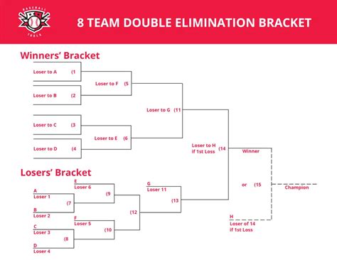 8 Team Double Elimination Bracket Baseballtools