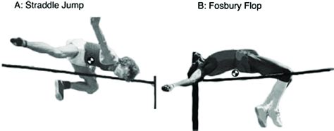 Common High Jump Techniques And Their Center Of Mass Positions