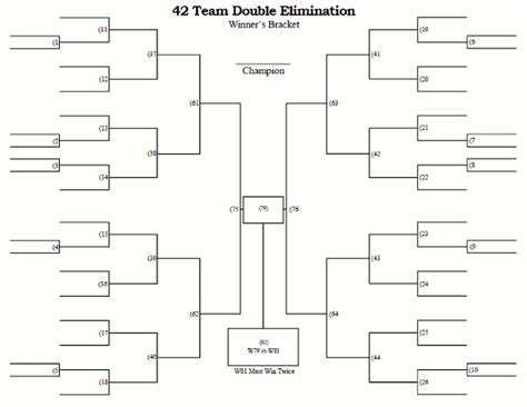 42 Team Double Elimination Printable Tournament Bracket