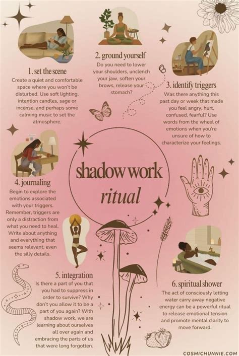 Pin By Laura Hill On 6 Months In 2024 Shadow Work Shadow Work