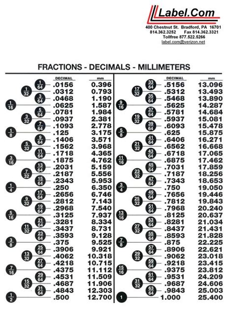 Fractiondecimalchartprintable Decimals Decimal Chart Fraction Chart