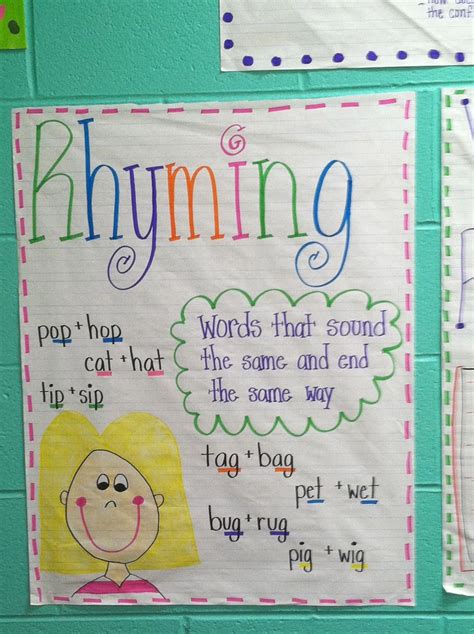 Rhyming Words Kindergarten Anchor Charts Classroom Anchor Charts