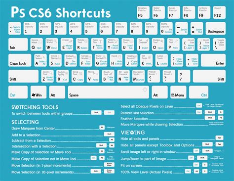 12 Key Photoshop Shortcuts All Graphic Designers Must Know