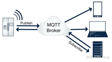 Mqtt是什么，mqtt 协议的组织结构介绍 知乎