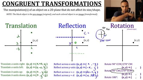 Geometric Transformations And Their Rules Youtube