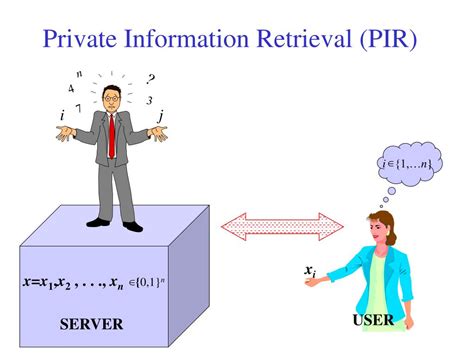 PPT - Private Information Retrieval PowerPoint Presentation, free ...