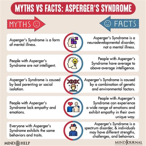 Aspergers Syndrome 8 Signs Causes Coping Tips And Faqs