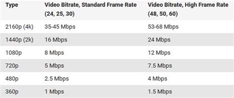 How To Adjust Youtube Video Size Settings For Uploading And Playing