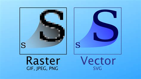 Raster Vs Vector Pixel Perfect Vs Infinite Scalability Online File