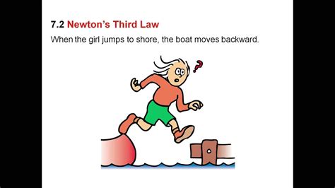 Newton Laws Of Motion Examples