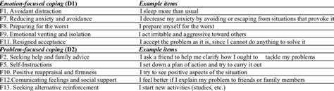 Types Of Coping Strategies And Examples Of Items In The