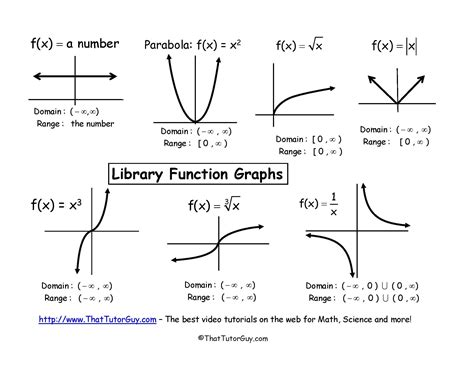 One To One Function Graph Colin Bailey