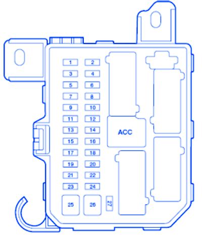 Here you will find fuse box diagrams of ford explorer 2003, 2004 and 2005, get information about the location of the fuse panels inside the car, and learn about the assignment of each fuse (fuse layout) and relay. Mazda MPV LX 2005 Passenger Compartment Fuse Box/Block Circuit Breaker Diagram - CarFuseBox