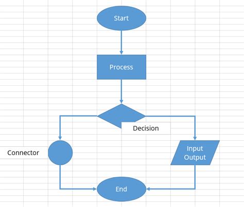 How To Create Flowchart In Excel Otosection Riset