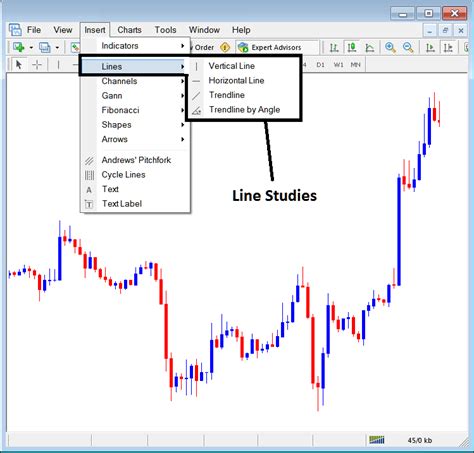 Inserting Gold Charts Line Studies Tools On The Mt4 Gold Trading