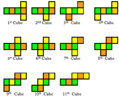 Cubes Dimensions Of Order Three Download Scientific Diagram