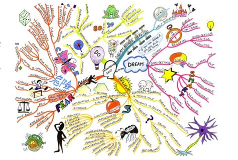 Draw A Creative Mind Map By Hand By Theresahoang