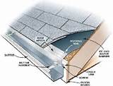 Roofing Drip Edge Types Images