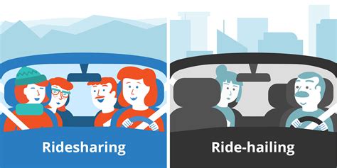 Uber And Lyft Are Not Ridesharing