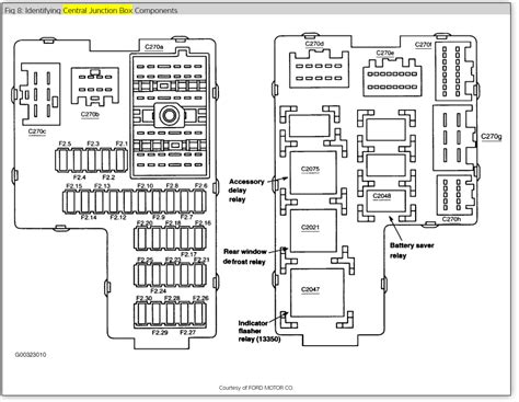 2001 gmc yukon fuse diagram wiring diagram general helper. 04 Isuzu Npr Fuse Box Diagram | Wiring Diagram Database