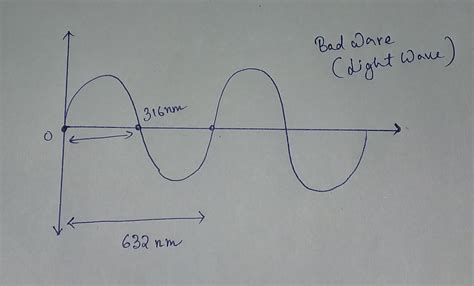 waves - What is the difference between phase difference ...