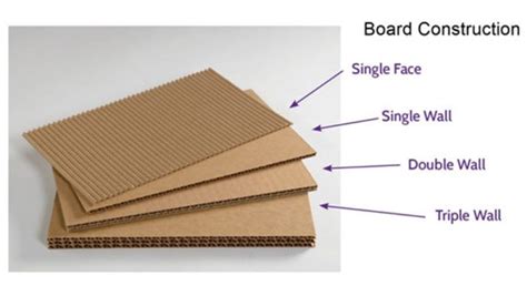 Different Between Corrugated And Cardboard Kym Holdings